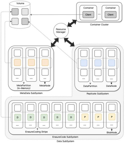OPPO加入云原生計算基金會，強化數據處理與存儲服務能力