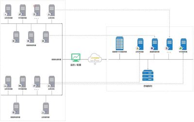 云災備 從理念起源到行業實踐的革命性演進