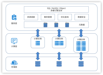 未來(lái)已來(lái) 分布式數(shù)據(jù)庫(kù)的“星辰大海”遠(yuǎn)超替換，重塑數(shù)據(jù)處理與存儲(chǔ)新紀(jì)元